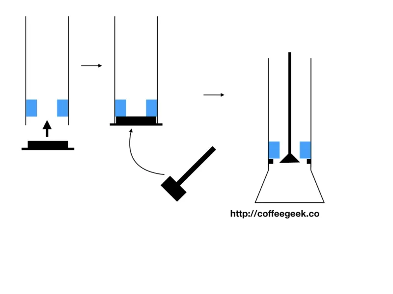 Operating principle of the adjustment disc