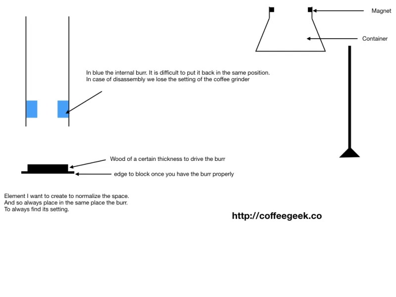 Wooden disc for constant positioning