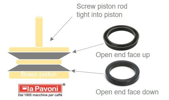 How to Maintain Your La Pavoni: Step-by-Step Guide
