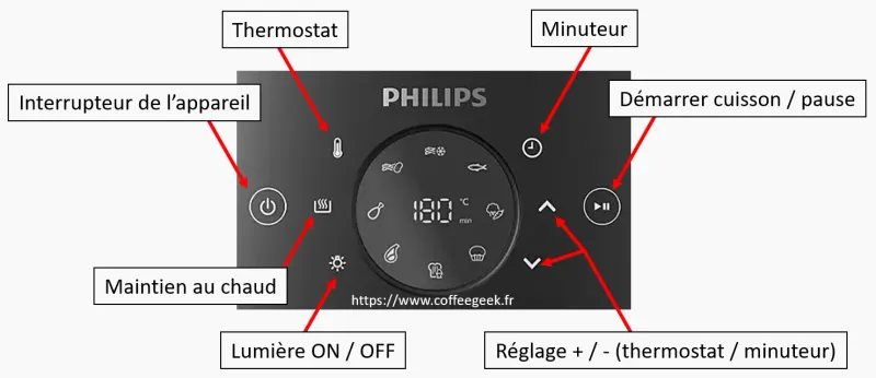 Commandes tactiles de l'AirFryer série 2000 de Philips