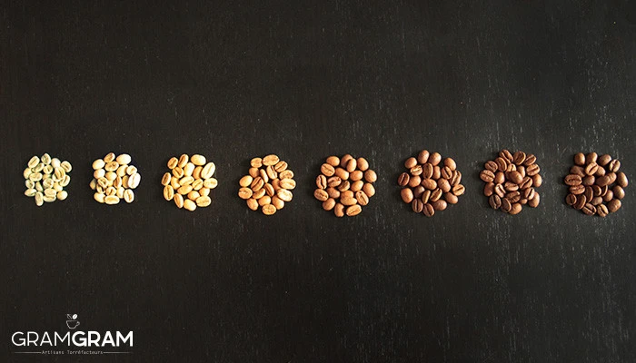 La réaction de Maillard : le secret chimique derrière le goût du café torréfié