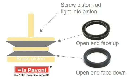 Direction for installing piston seals