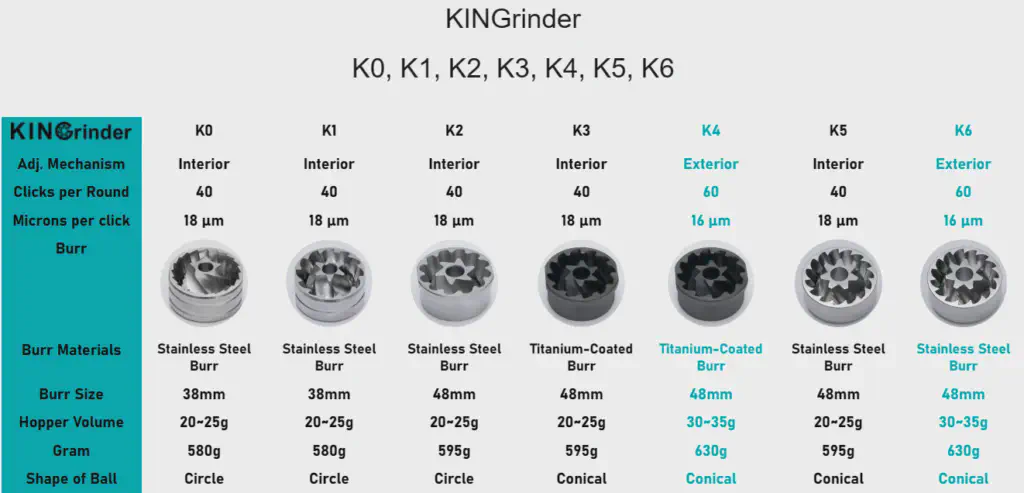 Kingrinder coffee grinder