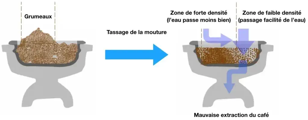 ボトムレスポルタフィルターでのチャネリングの可視化