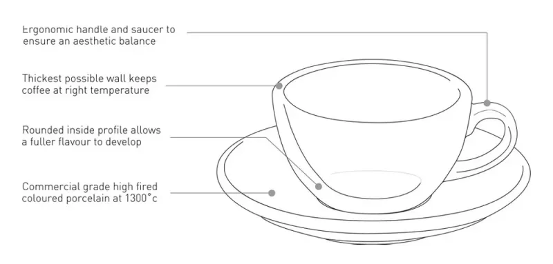 Espressokopje Loveramics Egg